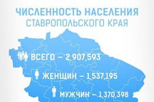 Население Ставропольского края