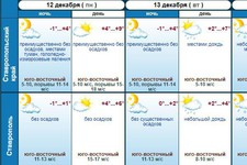 Прогноз погоды на Ставрополье. Скрин с официального сайта Ставропольгидромета