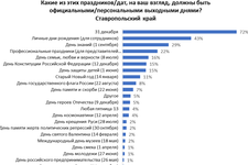Исследование крупнейшей российской онлайн-платформы по поиску работы и сотрудников – hh.ru