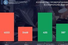 График пресс-службы минэкономразвития Ставропольского края